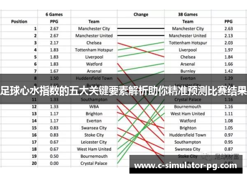 足球心水指数的五大关键要素解析助你精准预测比赛结果